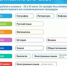 Утверждено расписание ЕГЭ-2020 - Управление образования